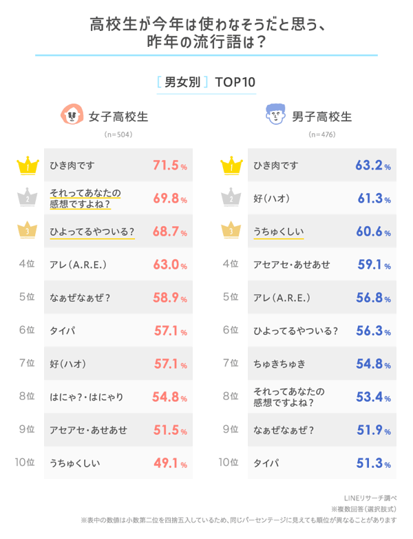 ◎陰キャ いんきゃ近年の若者言葉のひとつに「陰キャ」があります。陰気な性格を意味する言葉です。最近は年齢層が少し上の人にも徐々に使われ始めているようです。「陰」は「陰気」を省略したものです。「キャ」は「キャラクター」を縮めた言葉で、この場合は人の性格