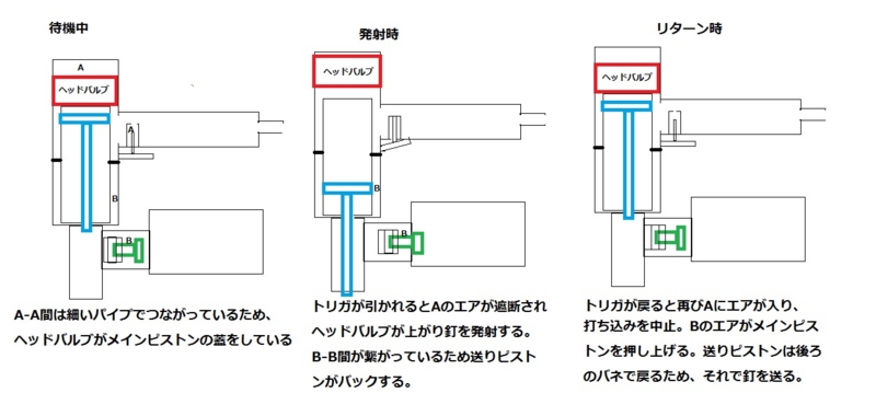 ピン釘打ち機って何？使い方と特徴を徹底解説 電動工具館 - 釘 打ち