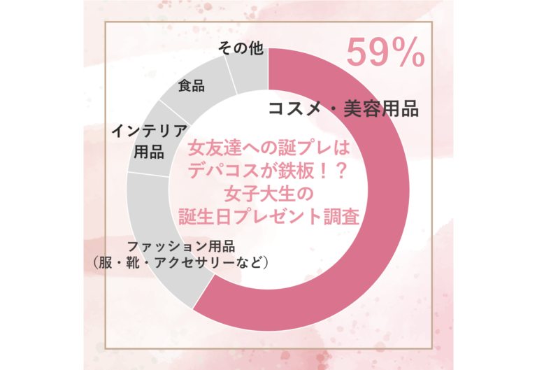 PLAZAで見つけた☆友達の誕生日に贈りたい、可愛すぎるプレゼント！誕生日プレゼント BIRTHDAYS誕生日ポータル ONEBIRTHDAYS