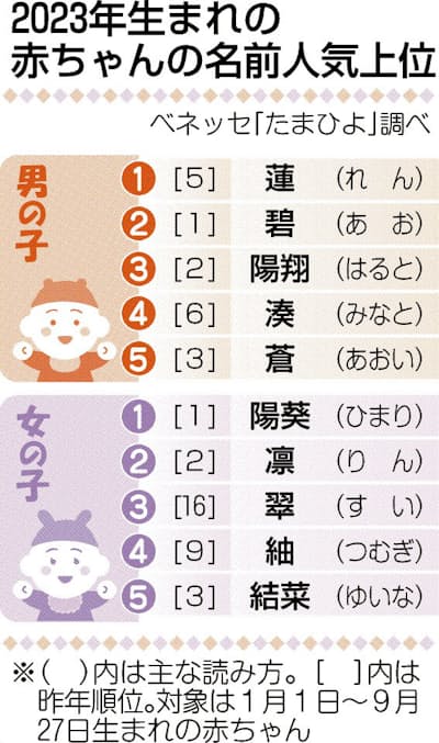 女の子のハッピー名前事典西東社『人生を楽しみ・今を楽しむ』実用書を作り続けていく