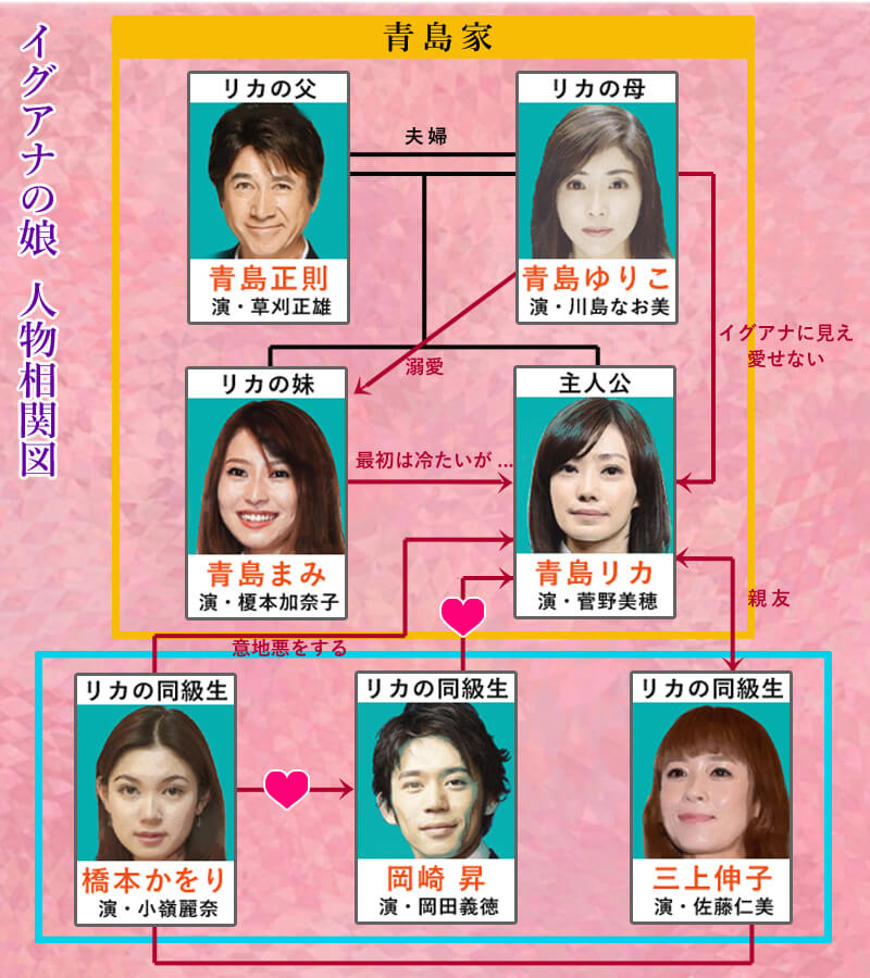 イグアナの娘 リカ 子役TikTok