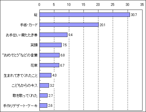 楽天市場 ママ に プレゼント 誕生 日 手形・足形メモリアル・記念品 :出産祝い・ギフト<キッズ・ベビー・マタニティの通販