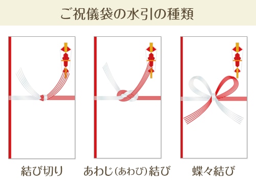 結婚式ご祝儀の完全マニュアル 金額相場やご祝儀袋の選び方・書き方・渡し方などを一挙紹介結婚ラジオ結婚スタイルマガジン