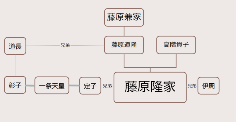 全国に広がる武家藤原氏の子孫たち。実はあなたも藤原氏！？家系図作成の家樹-Kaju