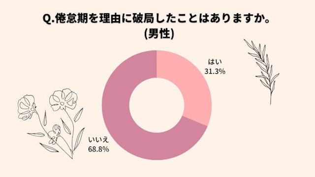 高校生カップルの別れる理由とは！？対処法を知って別れを回避しよう！アオハル