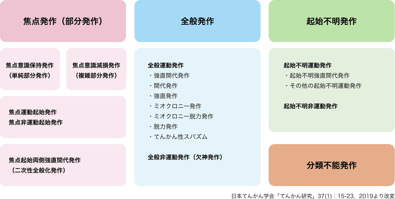 性感帯とは？女性の感じやすい場所や開発法 - 夜の保健室