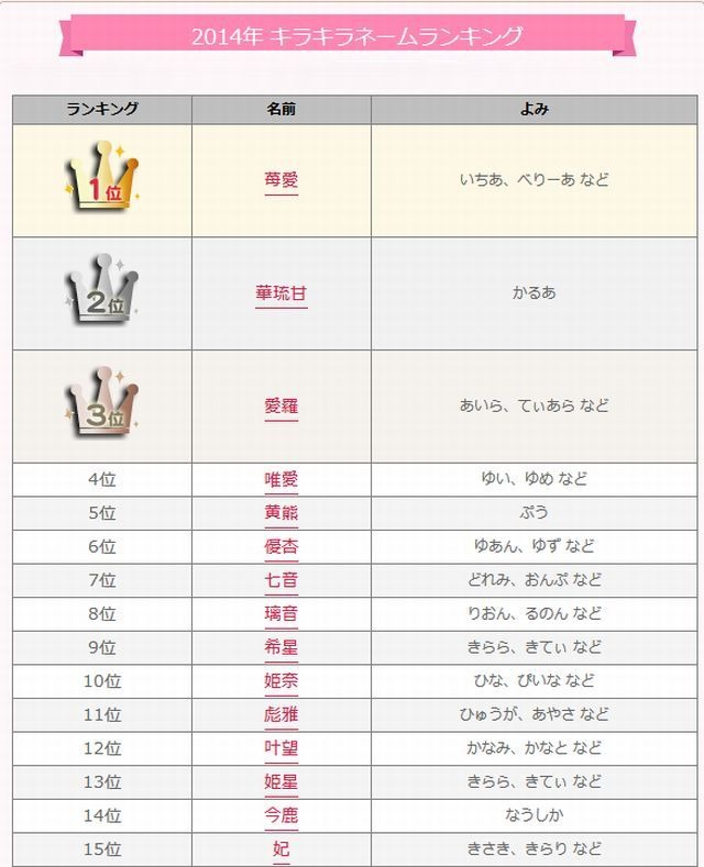 珍しい女の子の名前集！キラキラネームじゃないかわいい響き、漢字の名前 - 名付けポン