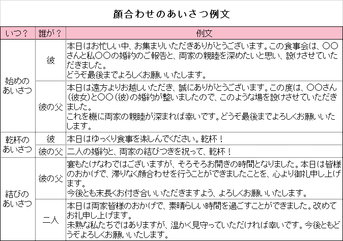 両家代表挨拶を成功させるノウハウ、結婚式スピーチコンサルタントが伝授します！ - CAMPFIREキャンプファイヤー