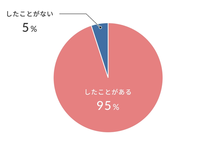 日本人女性のマスターベーションの回数、世界で最も少なく年平均51回｜@DIME アットダイム