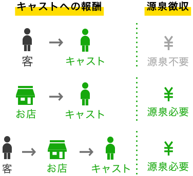 メンエス（メンズエステ）で働くセラピストさんの確定申告ガイド2024！税金と経費 - 30歳からの失敗しない小さなサロンの開業術