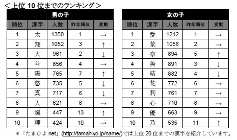 理介 りすけ と書く男の子の名前 - お名前辞典
