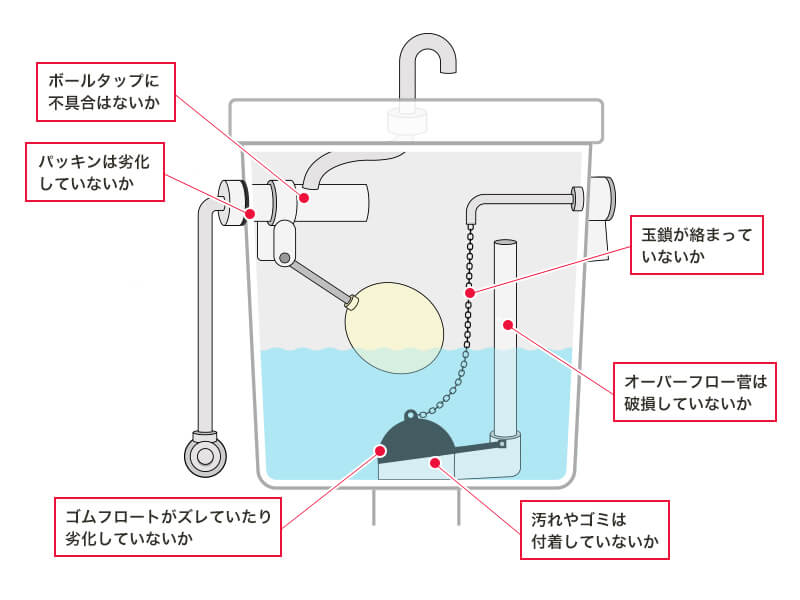 トイレ詰まりをラップで解消