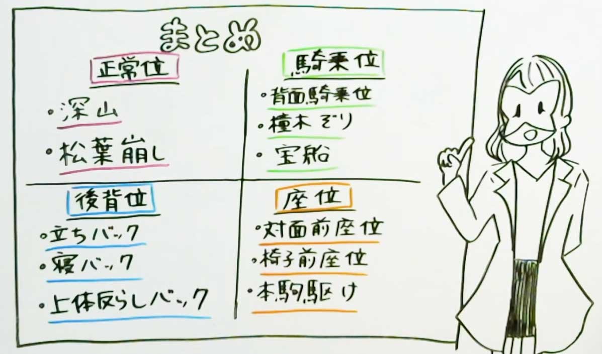 大江戸48手全パターン紹介乱れ牡丹、千鳥の曲ってどんな体位？ | ランドリーボックス