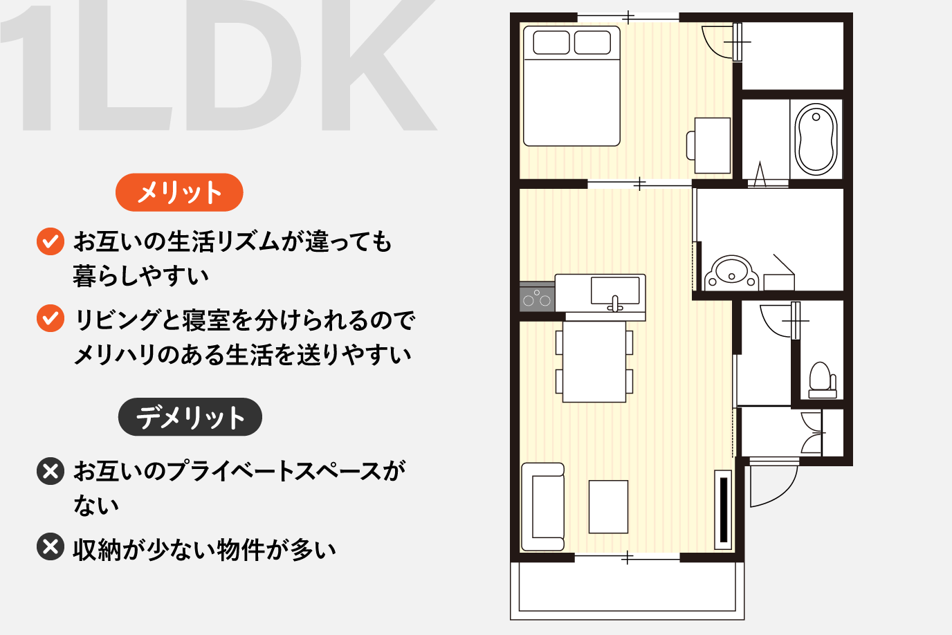 同棲・結婚予定のカップル必見！ 恋が長続きする間取りって？ 同棲・新婚おすすめ1LDK、2LDK、3LDKSUUMO スーモ