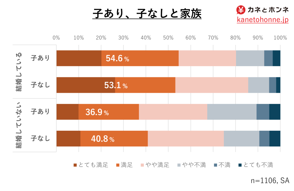 仲のいい夫婦の割合は？夫が大好きな妻、愛され続ける夫はどんな人？夫婦関係All About