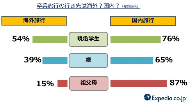 二親等とは兄弟姉妹・祖父母・孫のこと-系図付きでわかりやすく相続大辞典 相続税 専門の税理士60名以上税理士法人チェスタ