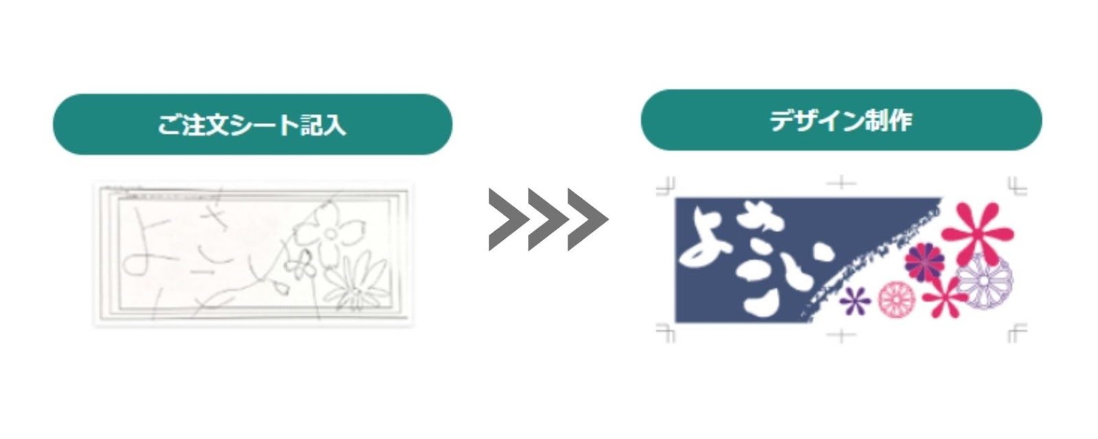 デコタオル体育祭デザイン方法TikTok