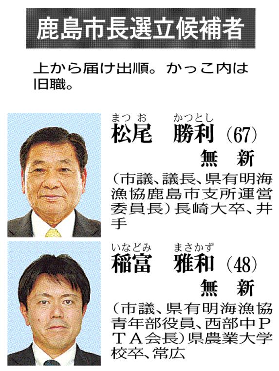 佐賀市長選挙 開票速報