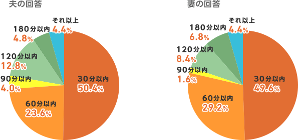 11月22日いい夫婦の日にちなみ 「夫婦に関する意識調査」結果発表NEWSCAST
