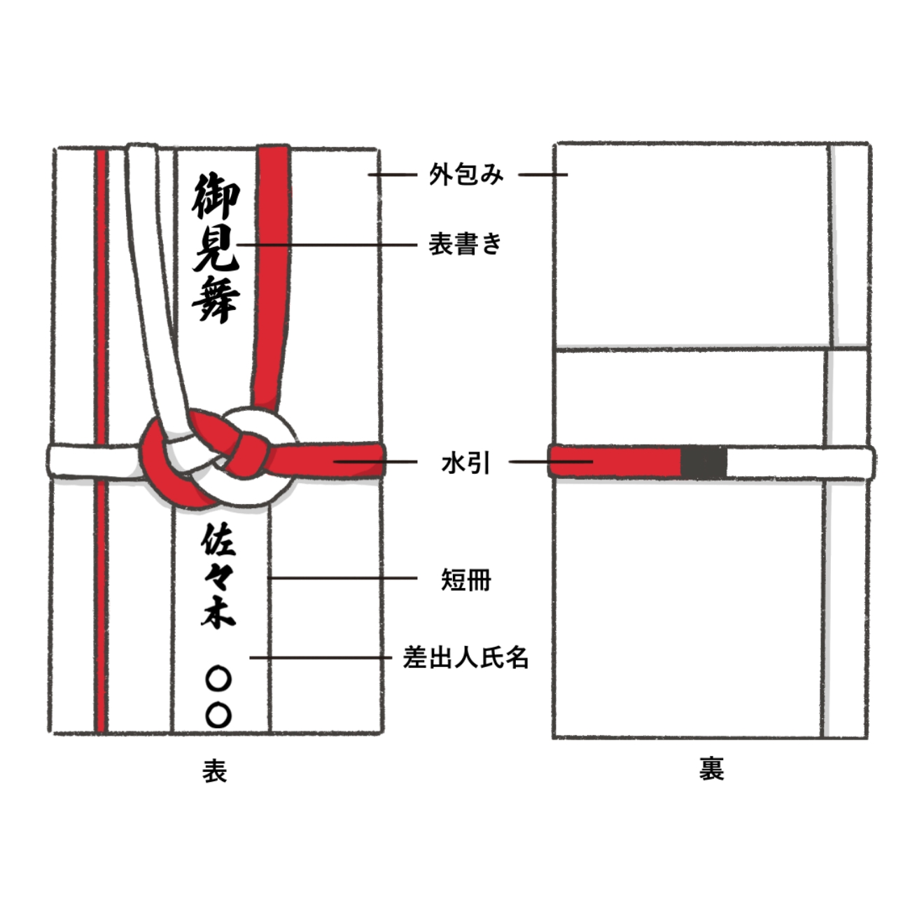 病気見舞いののし袋に関する水引や表書きの書き方を解説