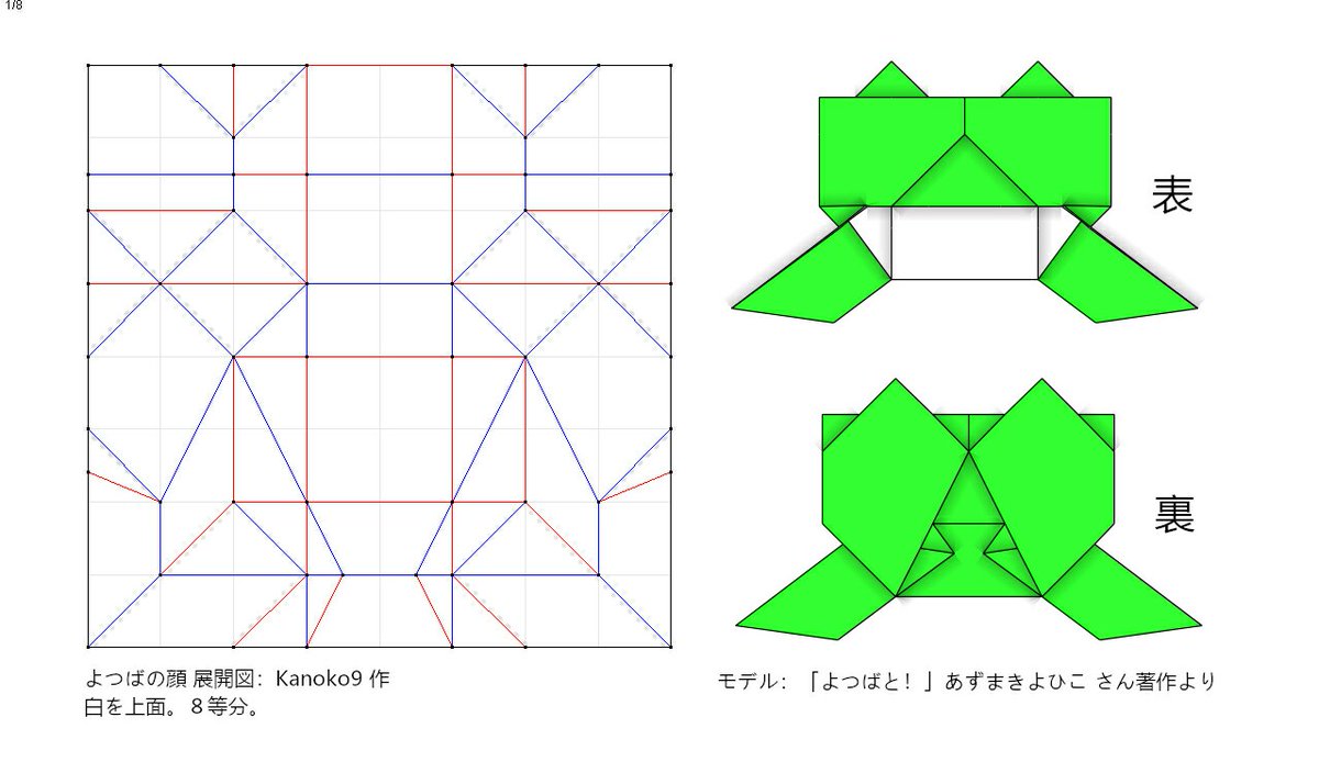 壽屋 よつばと 小岩井よつば ノンスケール プラスチックキット(キャラクター)｜売買されたオークション情報、yahooの商品情報をアーカイブ公開