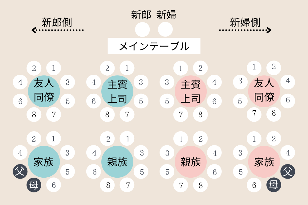 結婚式の前撮りはどう決めればいい？決め方を詳しく解説します！ - スタッフブログ