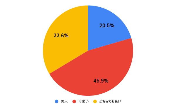 スタッフの愛用品 好きなものに素直になれた30代。久々にブレスレットをつけてみたら - 北欧、暮らしの道具店