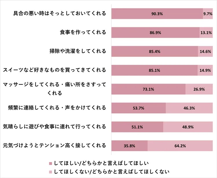 彼女の生理中の扱い方❤️