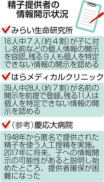 女性の身体について〜ピル〜＜村口きよ女性クリニック＞