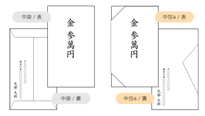 結婚 ご祝儀袋の書き方を徹底解説。字が苦手な人におすすめのアイディアも紹介