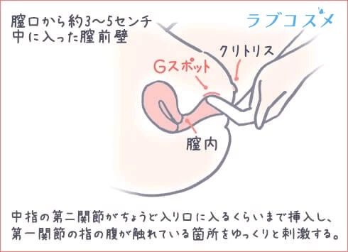 【潮吹き！】女性1人で出来るセルフ潮吹きの方法【マンガ動画】