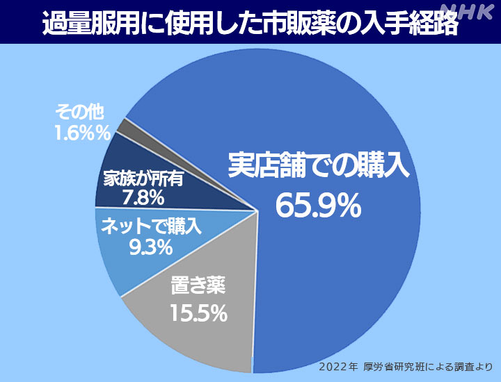 後悔するスプタンって？若者の間で流行？ピアス感覚の肉体改造？｜エントピ