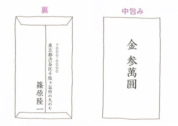 結婚式ご祝儀袋＊選び方・書き方・入れ方をイラストで解説♡金額や渡し方まで完全マスターウェディングニュース