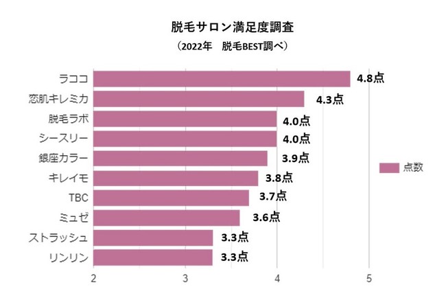 理想の花嫁になれる】ブライダルエステサロンおすすめ人気ランキングTOP5！│レビュー for Beauty