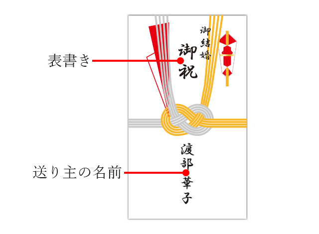 結婚式のご祝儀袋書き方・選び方・入れ方・金額は？結婚式のプロが解説！ハンドメイド、手作り通販・販売のCreema