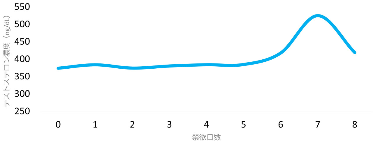 曜日（回数）｜ある男の自慰記録データ｜開発裏話｜アイナーノ｜Ei Nano【公式】