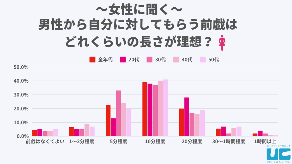 ペアーズで即セックスするために必須の流れを解説！心理学的なコツも | 裏オトメケン