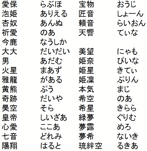 苺愛と書いて”べりーあ”!? 2014年上半期キラキラネームランキング発表「マイナビウーマン」
