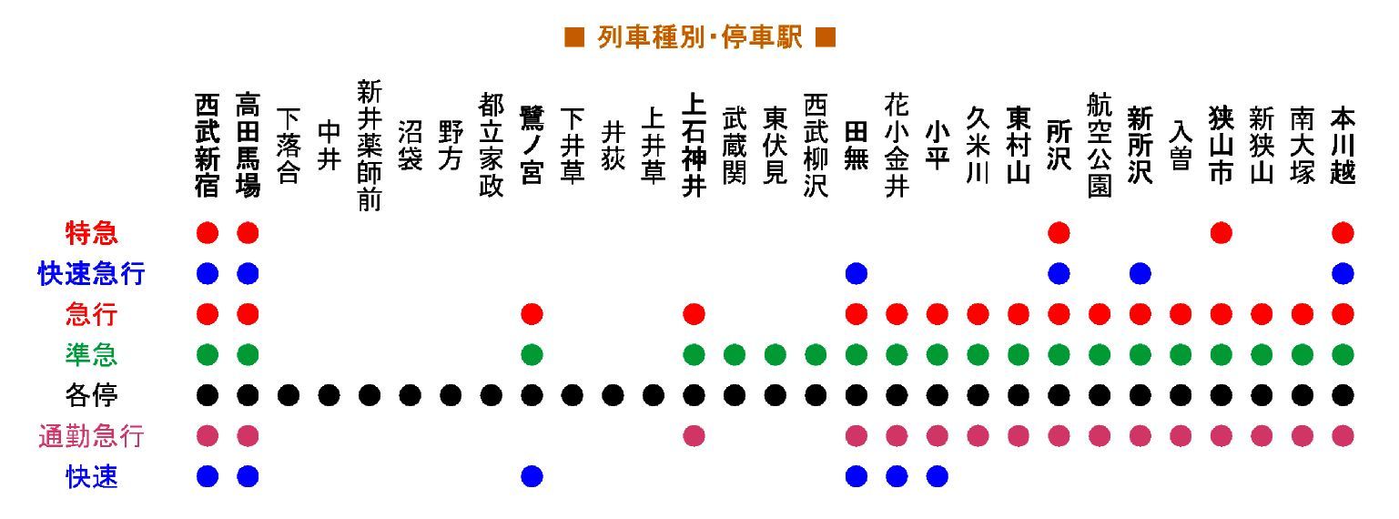 C6/L126 Tokyoβ 井荻4 | 杉並区のシェアハウス