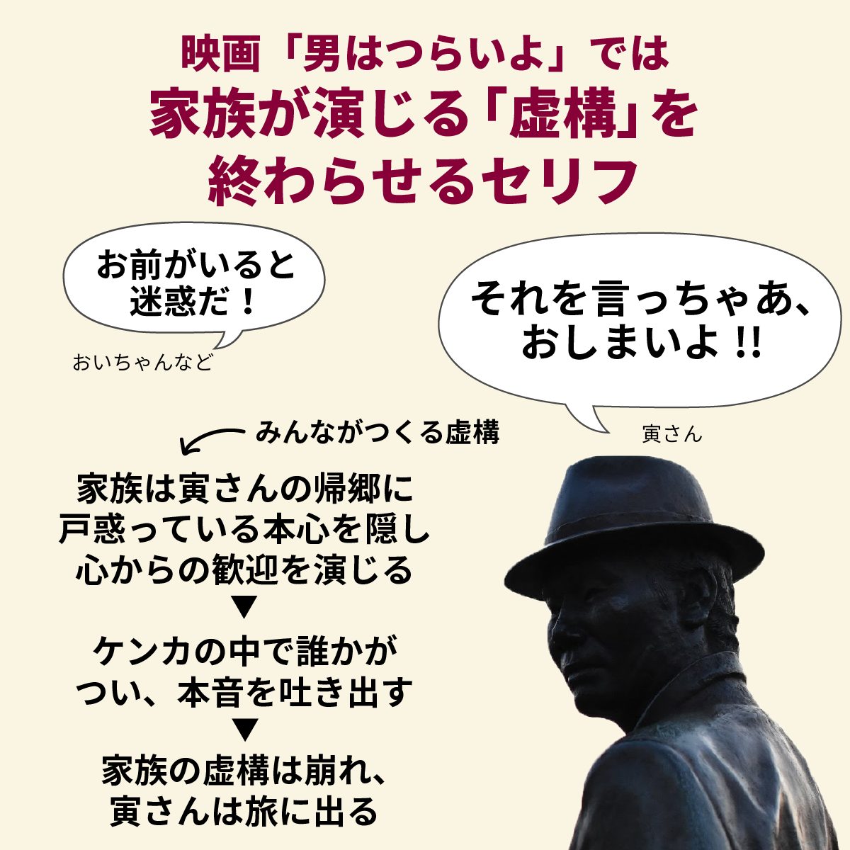 映画『男はつらいよ』55周年 Go! Go! 寅さん on X: 