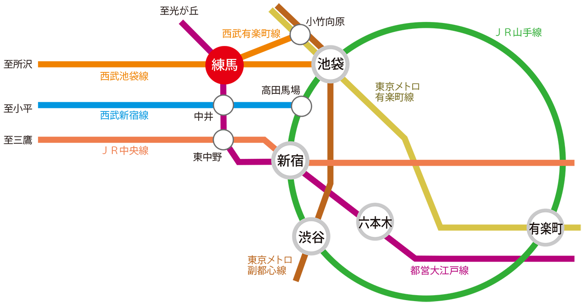 練馬区役所の写真素材｜写真素材なら「写真AC」無料（フリー）ダウンロードOK