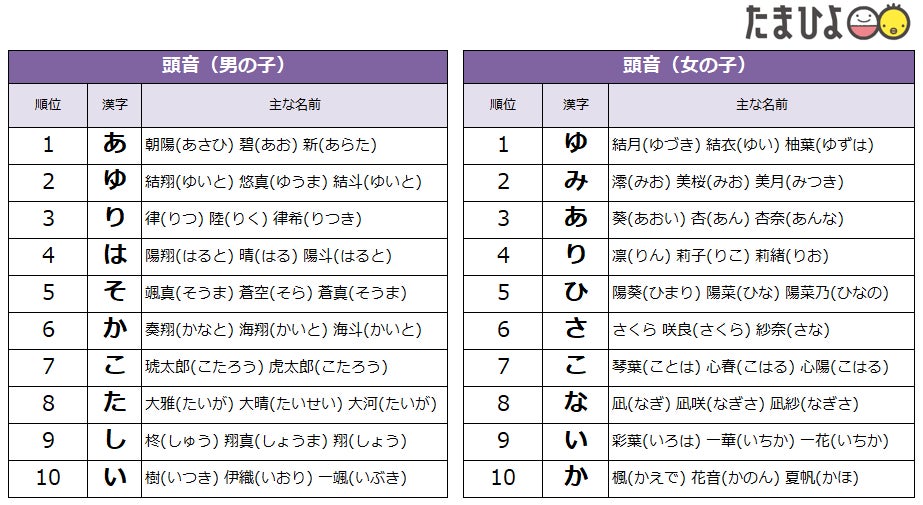 杏」の意味や由来は？名前に込められる思いや名付けの例を紹介！トモニテ