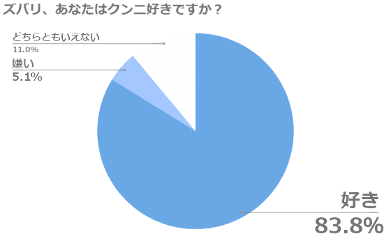 彼氏がクンニ好きで困ってます』朝クンニで起こされ一日中SEX / 丘えりな｜ mpo.jp