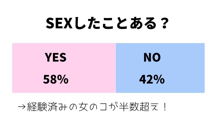 大学生がセックスをするタイミングや場所とは？大学生のエロ事情について│熟女動画を見るならソクヨム