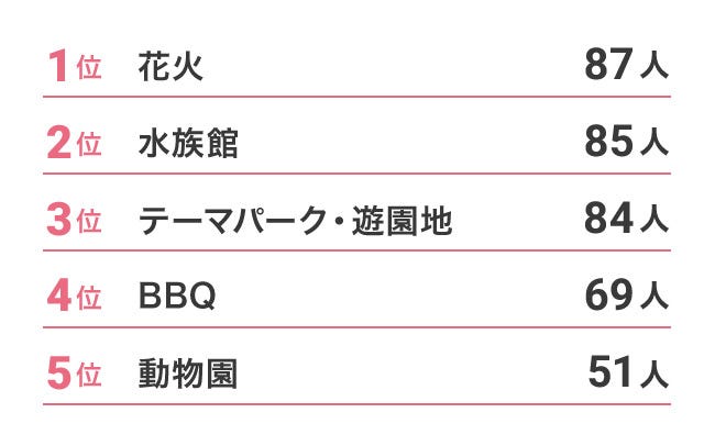 夏の子連れ外出に持っていきたいグッズを調査。3位は日傘と携帯扇風機、2位はUVカット帽子、1位は？HugKum はぐくむ