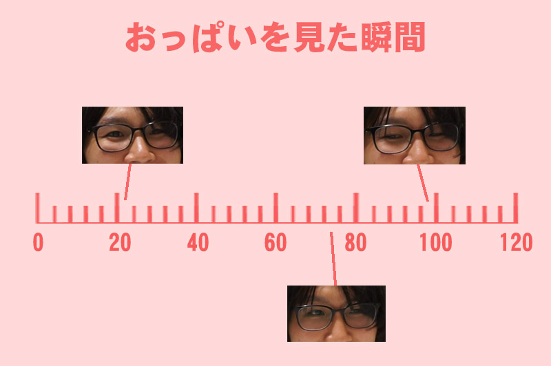 胸への視線に女性は気づいている！？目のやり場に困った時の対処法 | 裏オトメケン