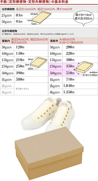 メルカリ 靴の発送方法！安く送る方法は？表を使って分かりやすく解説。なごみブログ