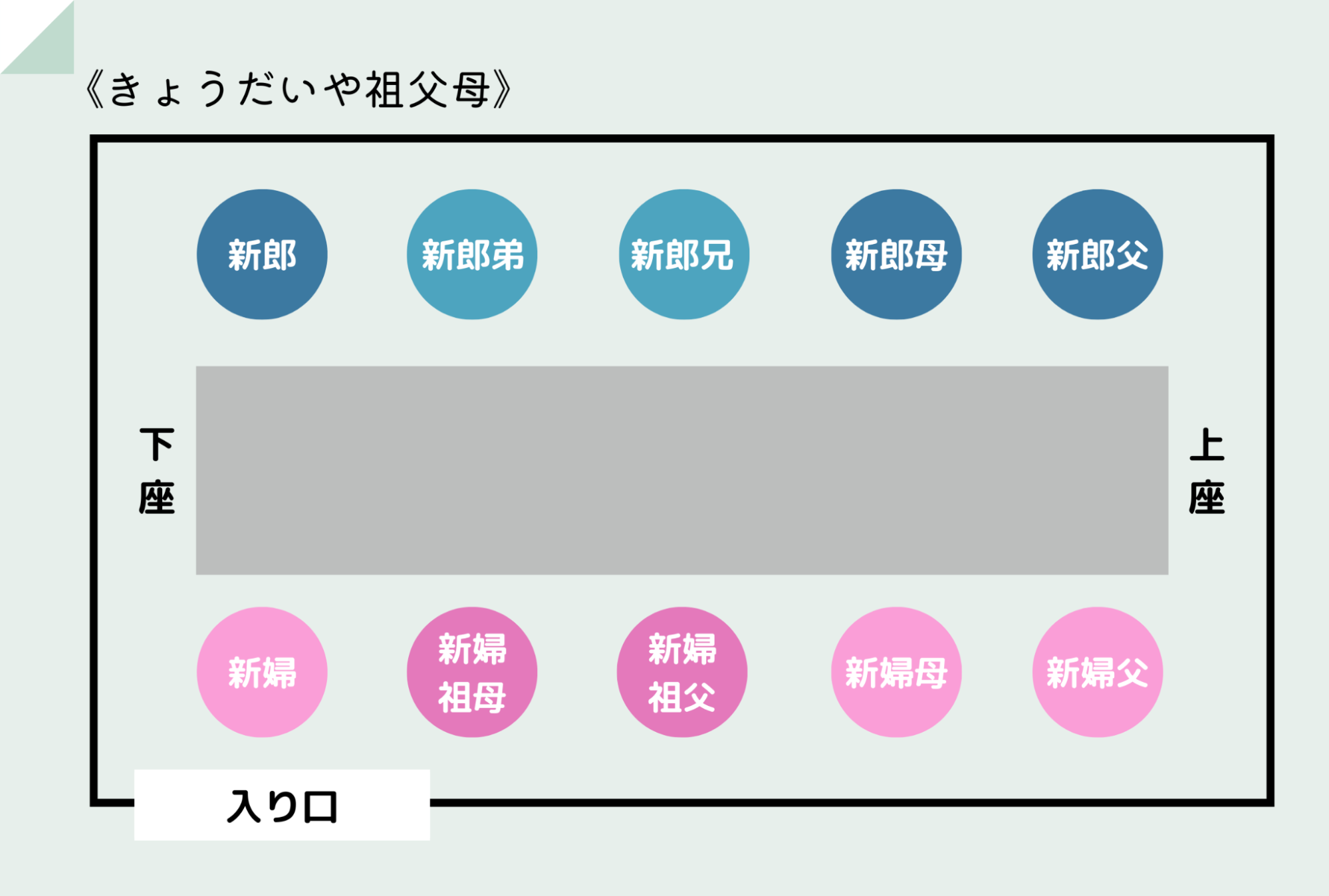 息子の結婚相手の親への挨拶の基本両家顔合わせのマナー・よくある疑問をチェック和婚のいろは神社・仏閣での結婚式・フォトウェディング専門メディア