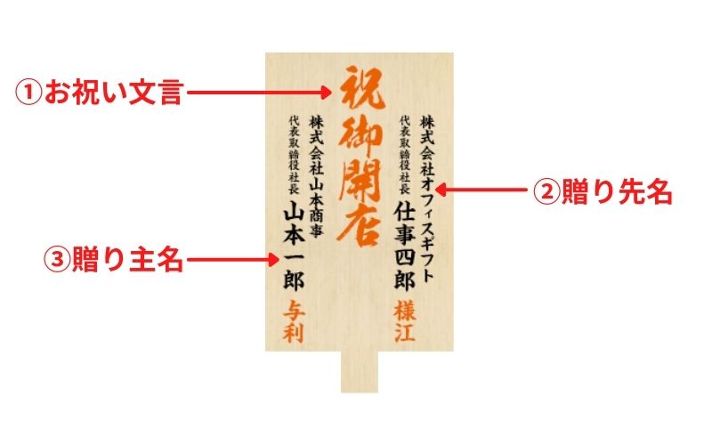 お祝い状・祝賀状 店舗開店・支店開設 文例とポイント１枚～即日印刷プリントメイト