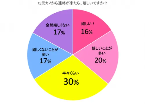 Amazon.co.jp: またすぐに！ 会いたくなる人の話し方――「相手を主人公にして話す」という全く新しいスキル！